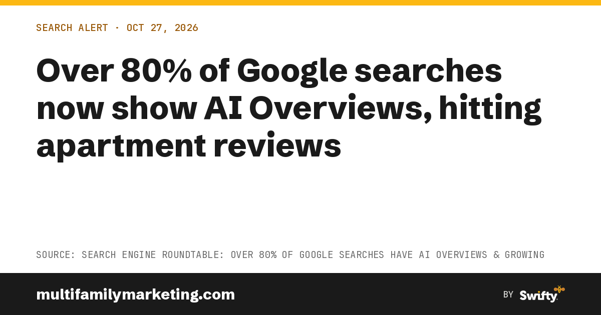 Search Alert: Over 80% of Google searches now show AI Overviews, hitting apartment reviews